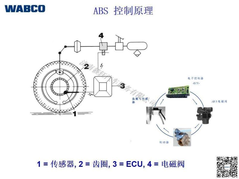 Wabco ABS Solenoid Valve 4721950160