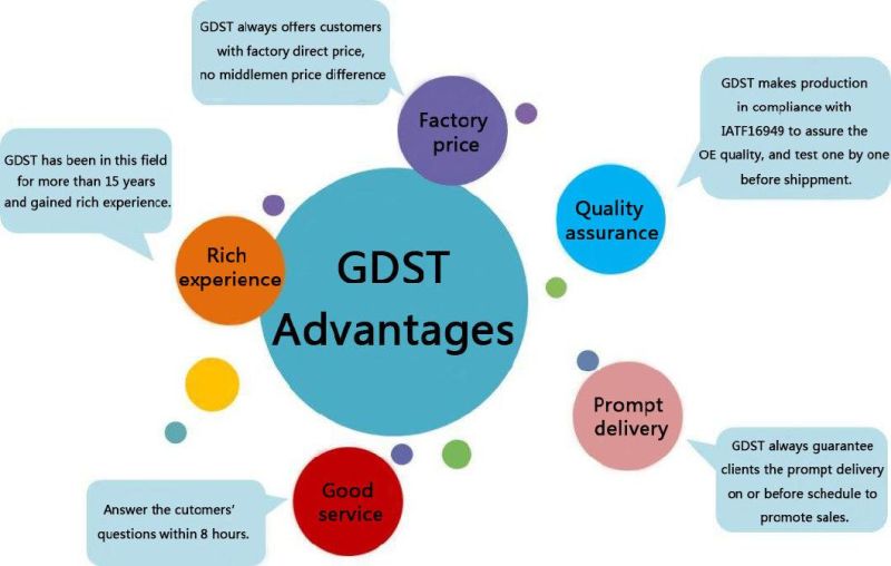 Gdst Suspension Shock Absorber Manufacturers for Jeep Commander Grand Cherokee 911278