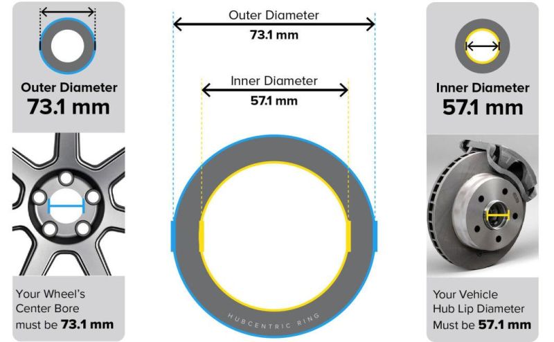 Aluminum Hubcentric Rings 57.1mm Hub to 73.1mm Wheel