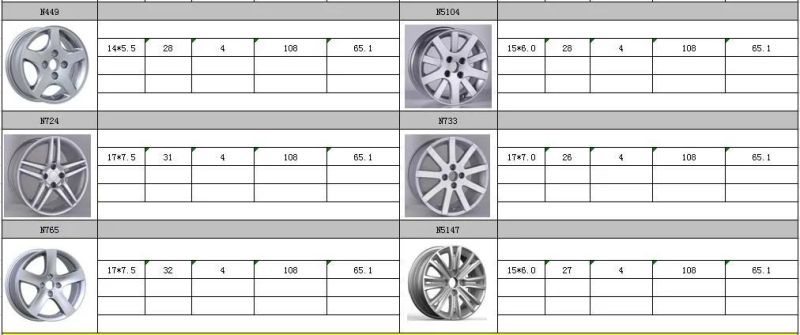N724 JXD Brand Auto Spare Parts Alloy Wheel Rim Replica Car Wheel for Peugeot 308CC