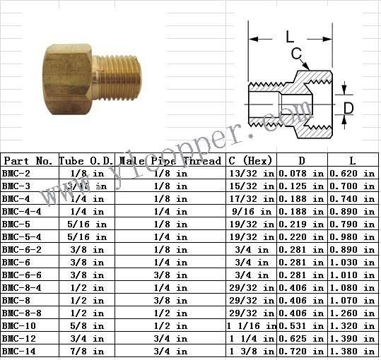 Brake Adapter Fittings for 3/16" Domestic Brake Line