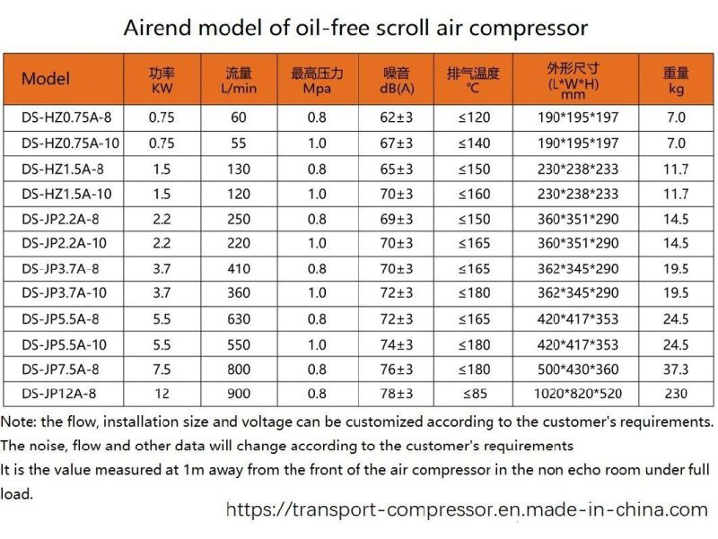 Air End of Oil-Free Scroll Air Compressor Air-End