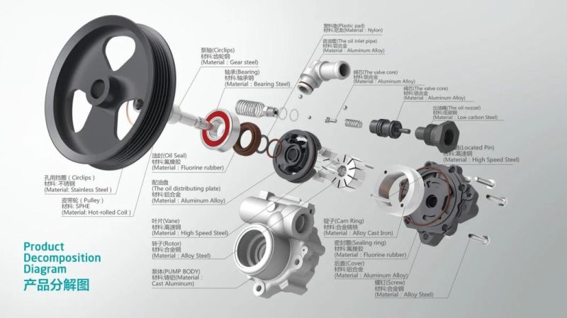 Supplier of Power Steering Pump for Toyota Dyna Bu91 Auto Steering System Auto Spare Part. Factory Price High Quality 44320-87304