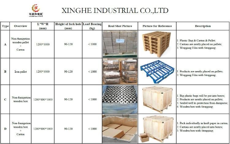 Professional Wax Lost Fountry Stainless Steel Precision Steel Investment Casting