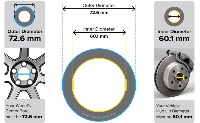 Aluminum Hubcentric Rings 60.1mm Hub to 72.6mm Wheel