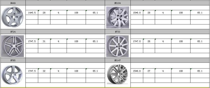 N5147 JXD Brand Auto Spare Parts Alloy Wheel Rim Replica Car Wheel for Peugeot 301