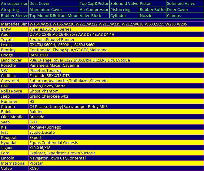 Rear Air Suspension for Mercedes Benz W166 Ads