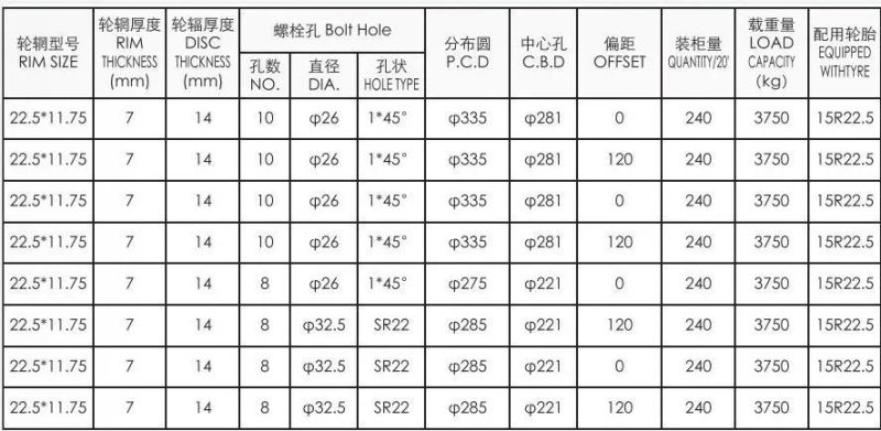 China Factory Direct Sale Steel Truck Wheel & Rim 22.5*11.75