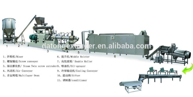 Fish Feed Pellet Making/Production/Pelletizing Machines for Sale