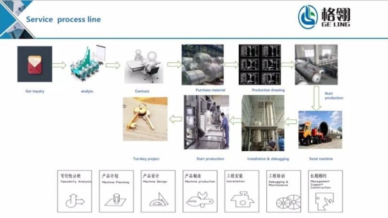 Tomato Paste Making Machine Fruit Paste Processing Line Fruit Jam Juice Apple Juice Orange Juice Triple Effect Evaporator Production Line