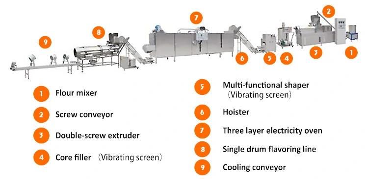 New Arrival Zh70 Testing Double-Screw Extrusion Snacks Processing Line