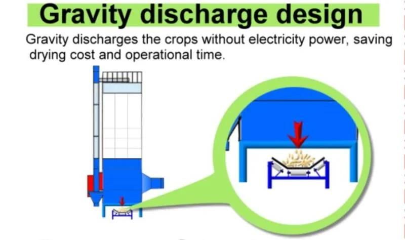 Grain King Dryers Tower Bin Equipment Automation Soybean Rice Paddy Philippines
