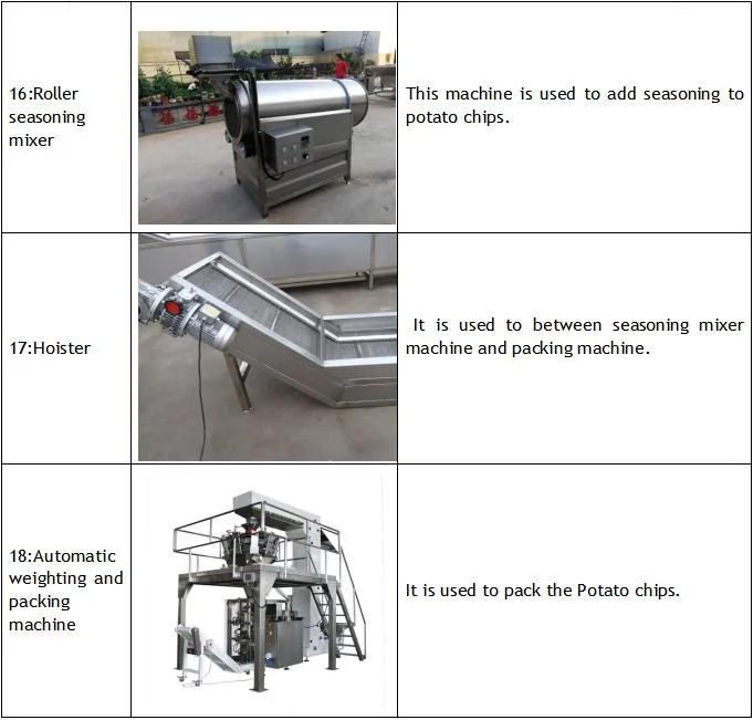 Gas Heating Stainless Steel French Fries Production Line
