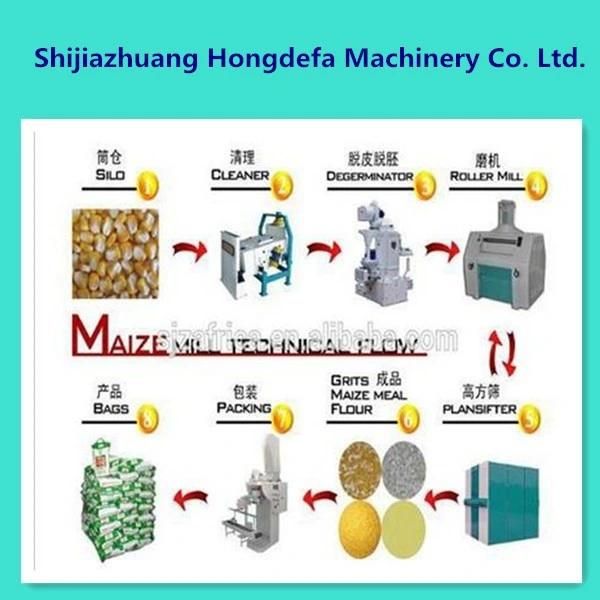 Maize Mill Processing Line 24tpd