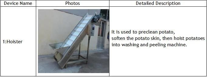 Gas Heating Stainless Steel French Fries Production Line