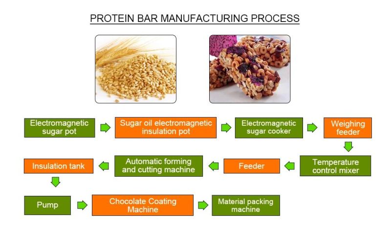 Automatic Feeding Sealing and Packaging Line Machine Wafer Cereal Bar Wrapping Machine