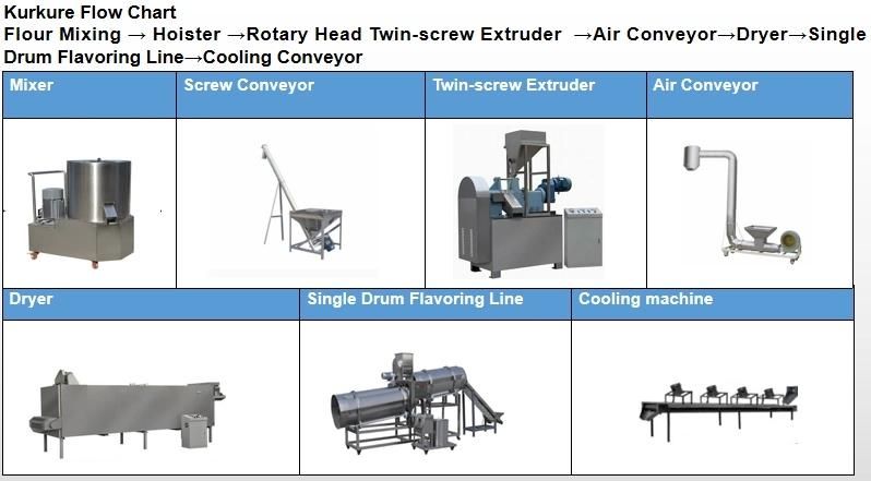 Industrial New Condition Fully Automatic Kurkure Making Plant