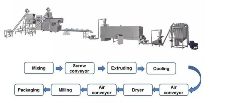 Industrial Fried Cheetos Kurkure Niknak Processing Line
