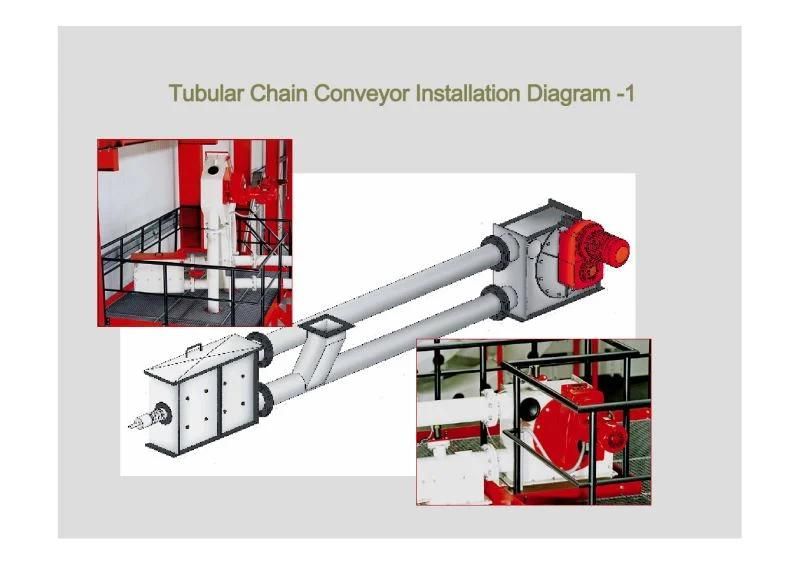 Chain-Vey Tubular Pipe Drag Conveyor in India and Pakistan