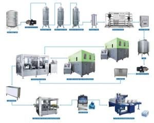 8 Cavities Good Price Drinking Water Filling Machine/2000bph Pet Bottle Drinking Water ...