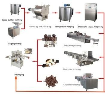 Chocolate Candy Making Machine Chocolate Depositing Line