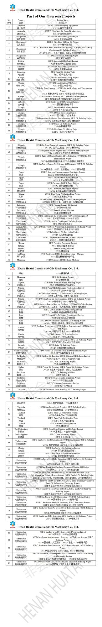Groundnut Oil Extraction Ground Nut Oil Extracting Oil Leaching Equipment