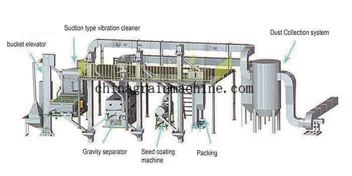 Dehuller Automatic for Sale Agricultural Machinery Sunflower Shelling Machine