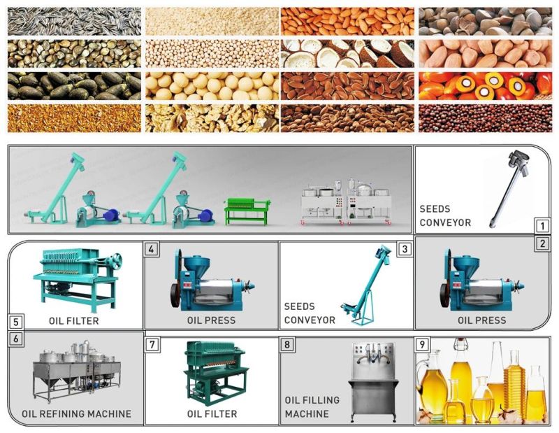 Cooking Oil Machinery Oil Pressing with Filtering with Heating
