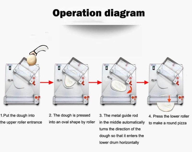 Industrial Dough Roller Sheeter Pizza Base Making Machine Used Dough Roller