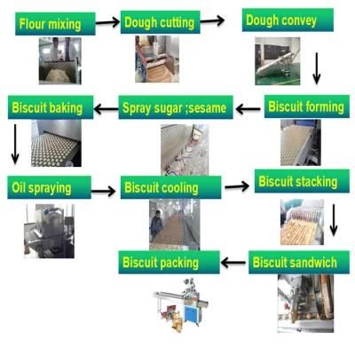 Automatic Biscuits Made Machine