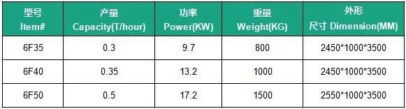 300kg/H Small Roller Mill/Corn Milling Machine/Maize Grinding Mill Price