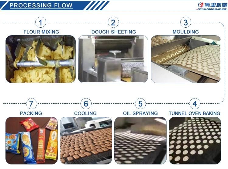 Automatic Cookie/Biscuit Making Machine for Food Processing Industry