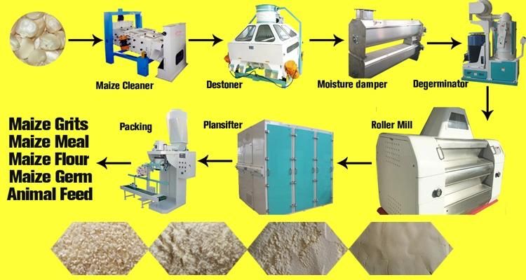 Zambia Running 50t/24h Maize Milling Plant for Breakfast Meal