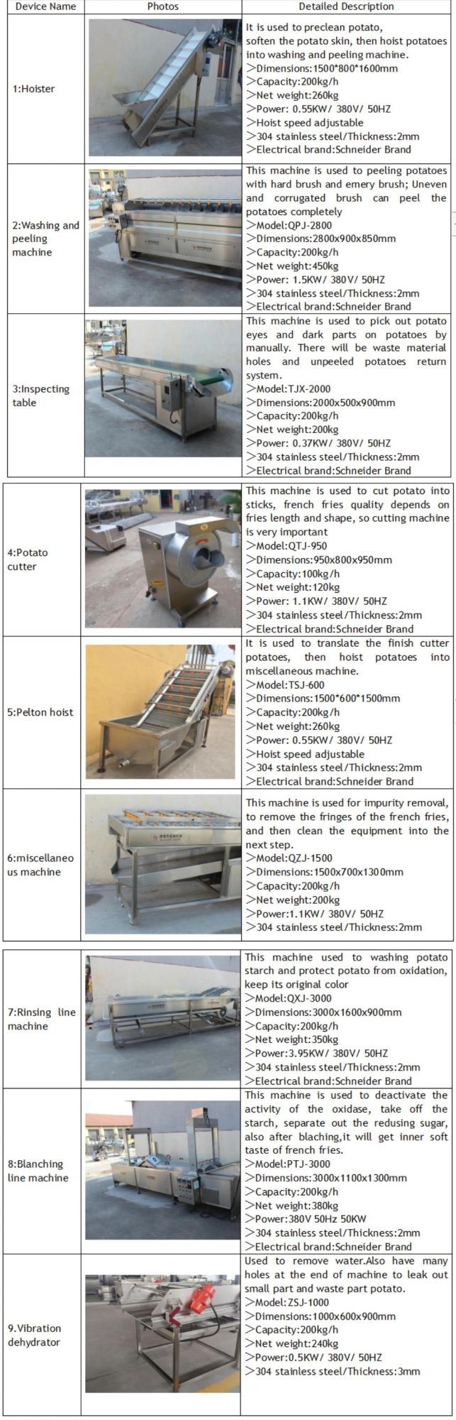 Can Customized Fully Automatic Frozen French Fries Production Line in India