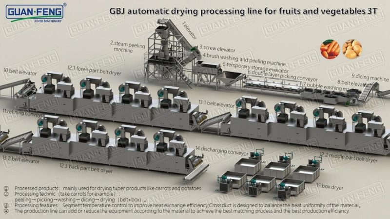 16m2 High Performance Automatic Belt Freeze Dryer Machine Equipment for Dehydration