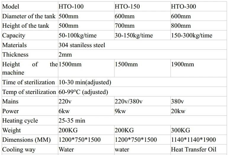 Fruit Washing/Juicing/Pasteurizating/Packing Machine With Low Price