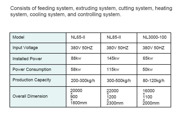 High Efficiency Dry Dog Snack Food Production Line Dog Food Extrusion Machine
