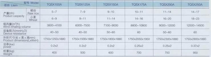 Tqsx a Series Grain Wheat Rice Milling Gravity Destoner Machine