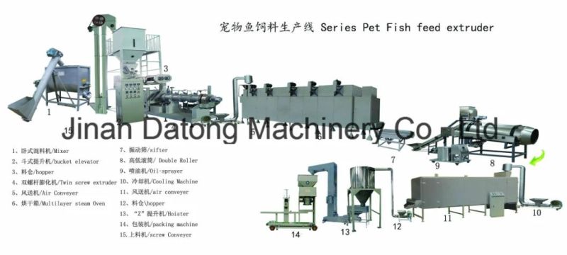 Automatic Steam Dog Food Pellet Making Machine Line