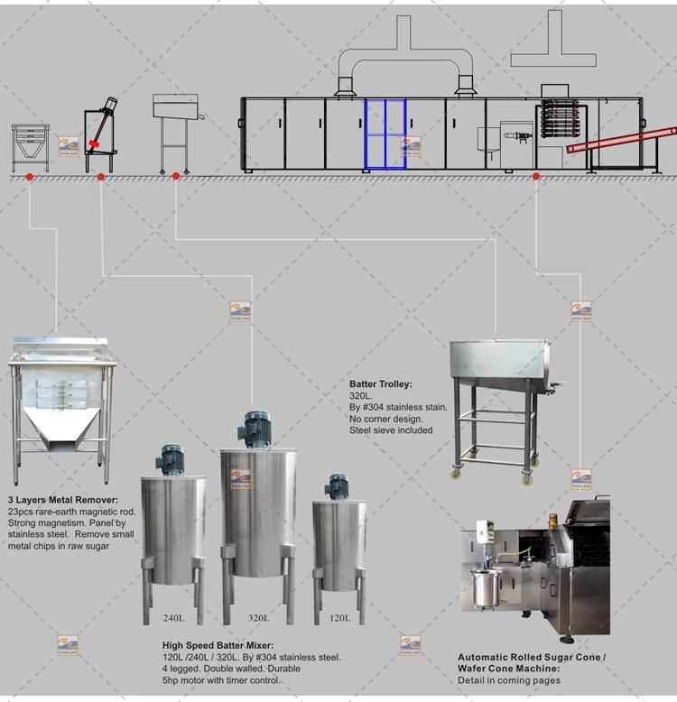 High Speed Fully Automatic of 107 Baking Plates 14m Long with After Sales Service Rolled Sugar Cone Production Line
