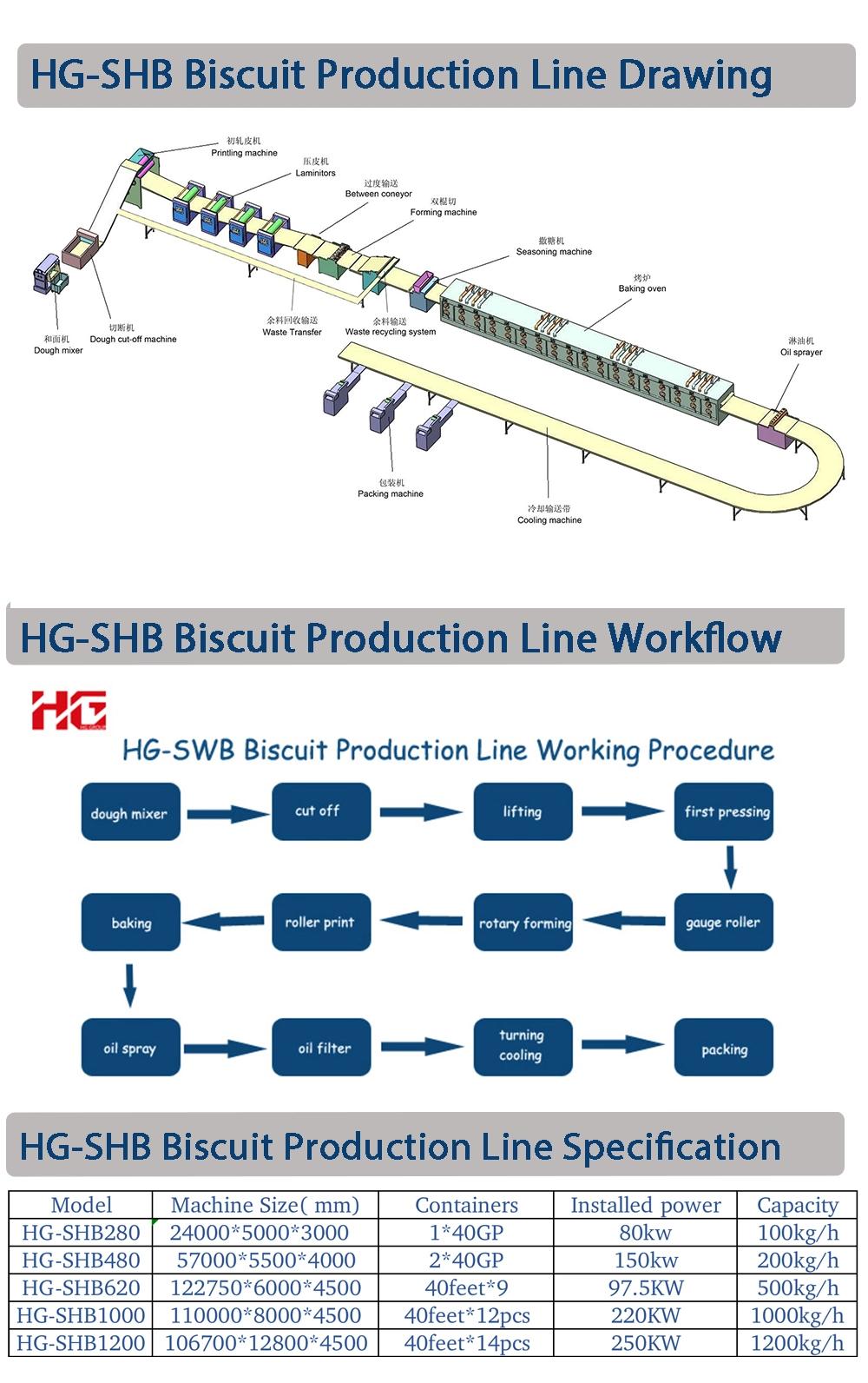 Automatic Soft and Hard Biscuit Making Machine Sandwich Cookies Production Line Making Baking Oven Bakery Equipment Snack Food Machine