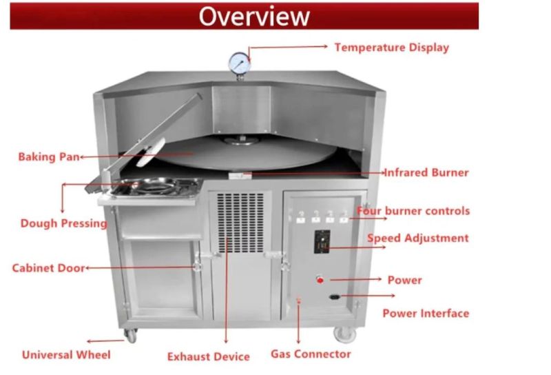 Commercial Gas Type Rotary Small Grain Product Arabic Pita Bread Baking Making Oven
