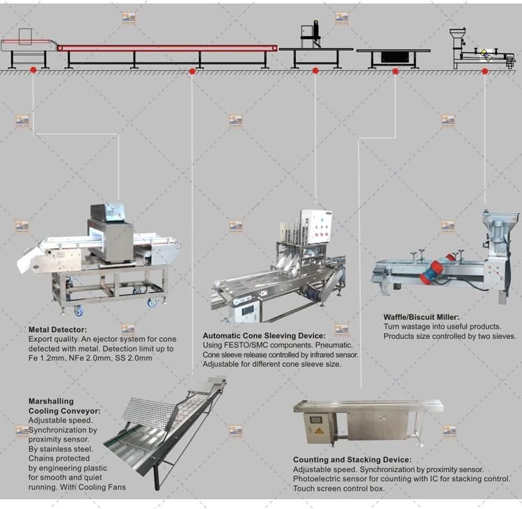 High Speed Fully Automatic of 107 Baking Plates 14m Long with After Sales Service Rolled Sugar Cone Production Line