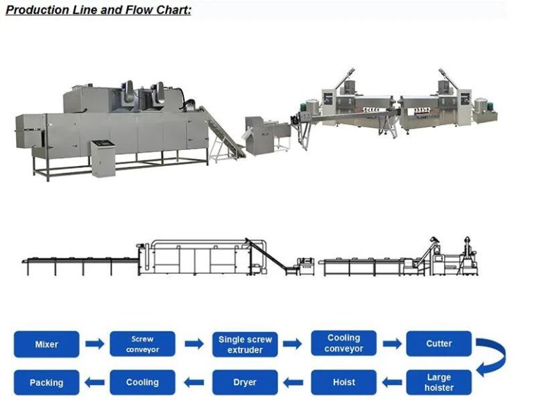Dry Pet Food Fish Feed Production Machinery