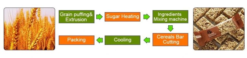 Professional Nutritional Snack Cereal Granola Bar Protein Peanut Candy Brittle Bar Making Machine Line