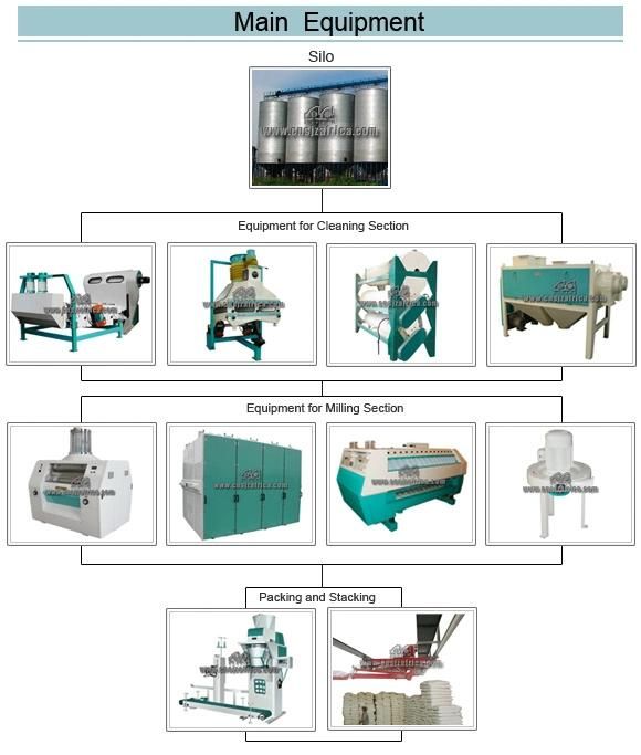 Automatic Maize/Corn Flour Mill Maize Milling Machine Corn Grinder
