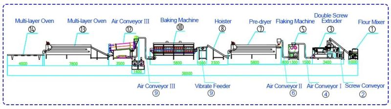 Rice Crispy Corn Flakes Extrusion Machine/Cereal Snack Food Machinery /Twin Screw Extruder for Wheat Gluten Flakes