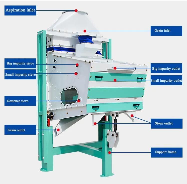 Combine Vibration Sieve Destoner Separator Screen Specific Price for Sale