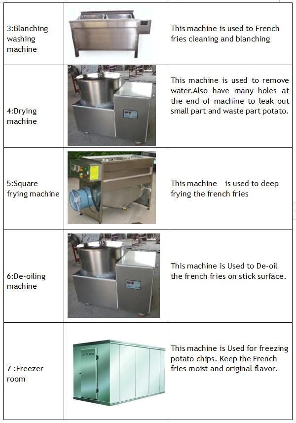 Semi- Automatic Potato Chips Production Line Factory for Sale