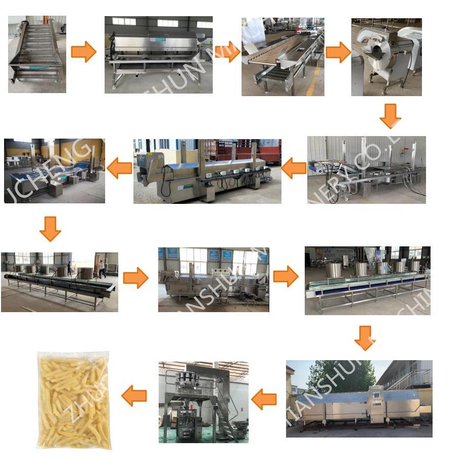 Full Automatic Frozen French Fries Production Line